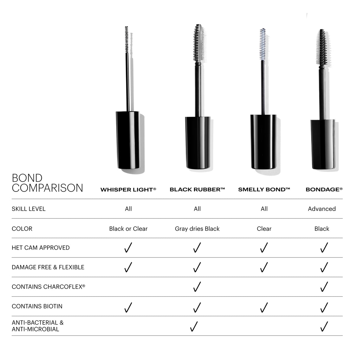 Black Rubber™ Mega Strong Lash Adhesive, Whisper Light® Classic Dual-Sided Flexible Bond, Whisper Light® Classic Single Flexible Bond Black, Whisper Light® Classic Single Flexible Bond Clear, Smelly Bond™ Extra Strong Lash Adhesive