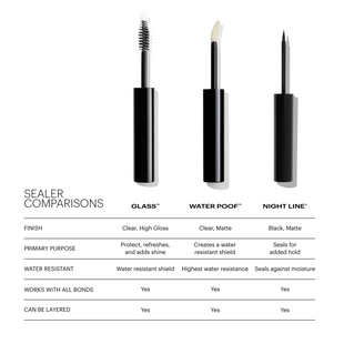 Night Line Sealer Glass Finishing Coat Water Poof™ Waterproof Lash Sealer